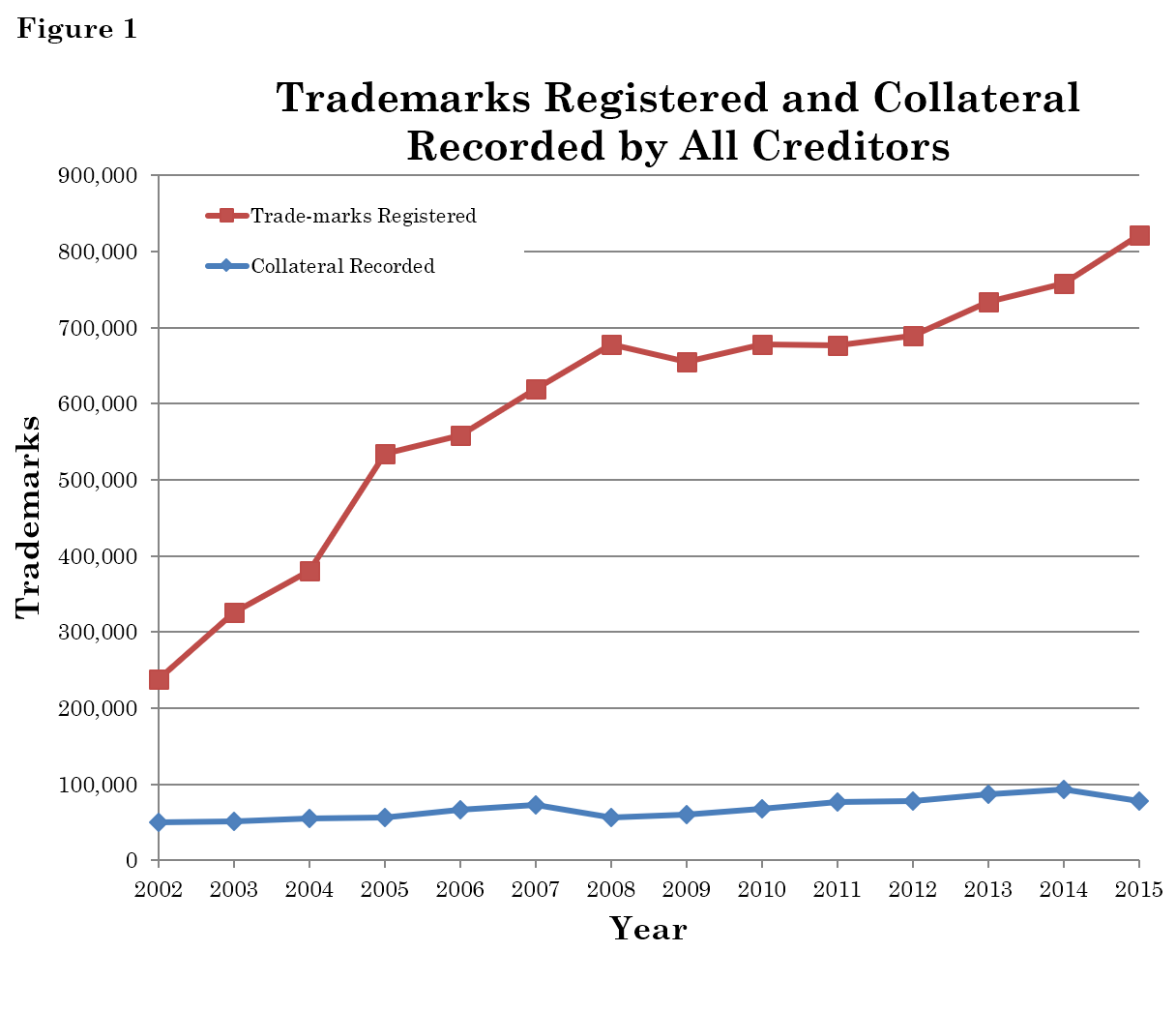 The Puzzle In Financing With Trademark Collateral Published In